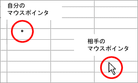 画面共有時のマウスポインタ